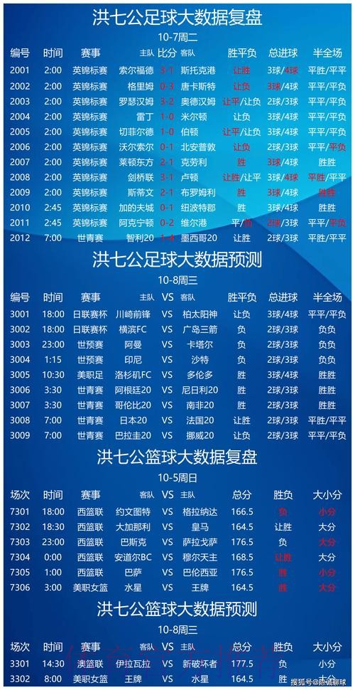 世界杯胜负预测怎么查