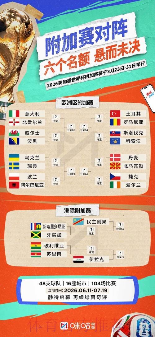 2026世界杯实时比分方法 2026世界杯实时比分方法