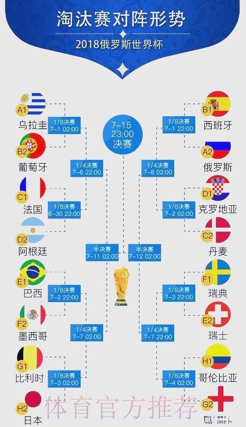 世界杯胜负预测方法 世界杯胜负预测方法