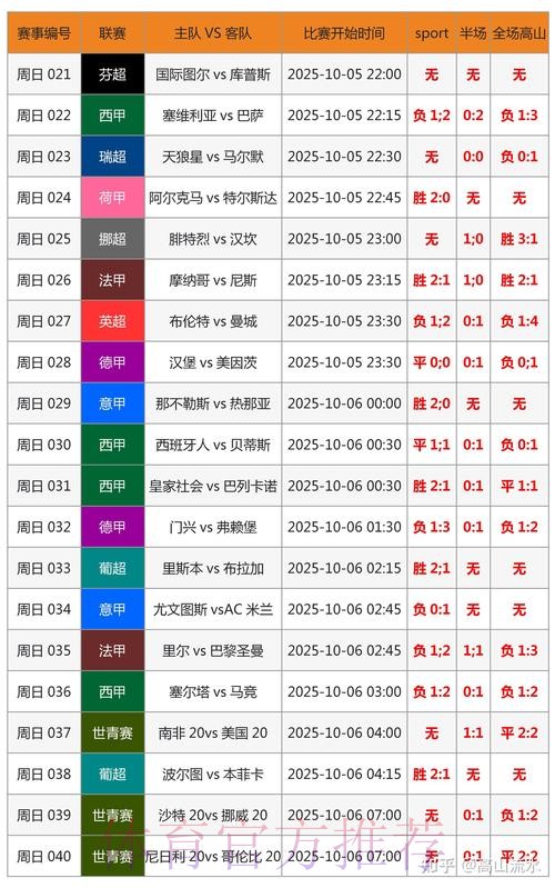 世界杯胜负预测方法 世界杯胜负预测方法