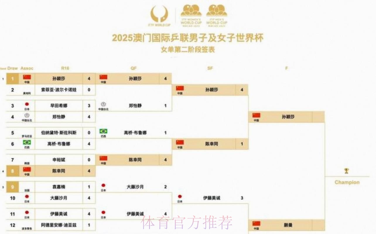 2026美加墨世界杯完整赛程更新