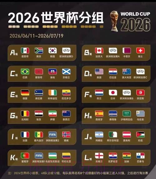 2026美加墨世界杯胜负预测地址 2026美加墨世界杯胜负预测地址